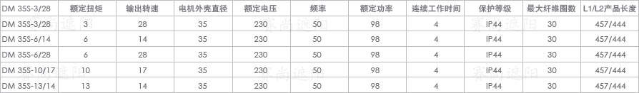 DM-35S管狀電機(jī)參數(shù)表