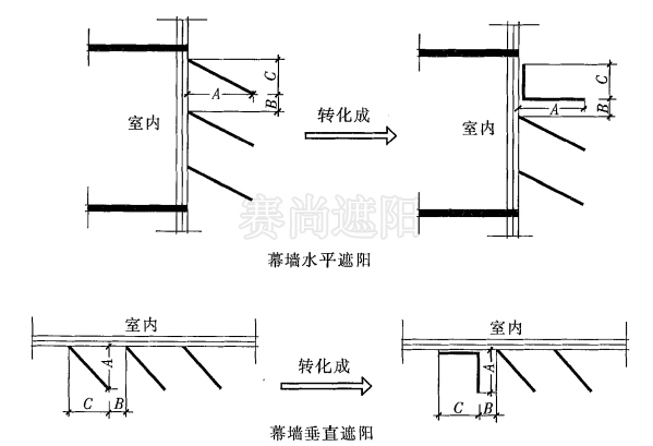 圖4，幕墻遮陽計(jì)算示意