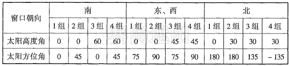 表3，典型的太陽光線入射角