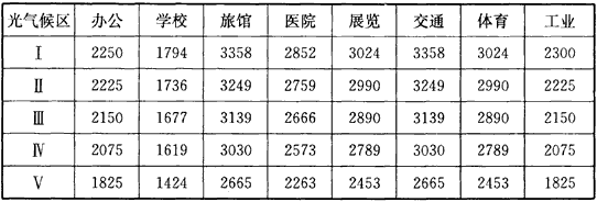 表1 各類建筑全部利用天然光時(shí)數(shù)t