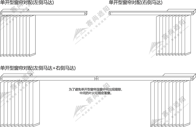 電動(dòng)垂直簾開(kāi)啟方向