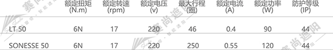 電動(dòng)卷簾電機(jī)選擇
