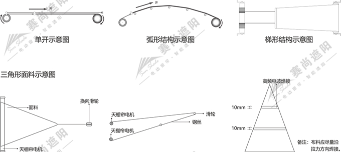 FTS電動(dòng)天棚簾示意圖
