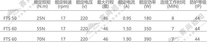 FTS電動(dòng)天棚簾電機(jī)選擇    僅供參考