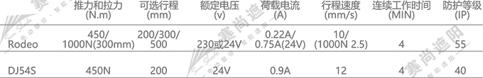 平板百葉推桿電機(jī)參數(shù)