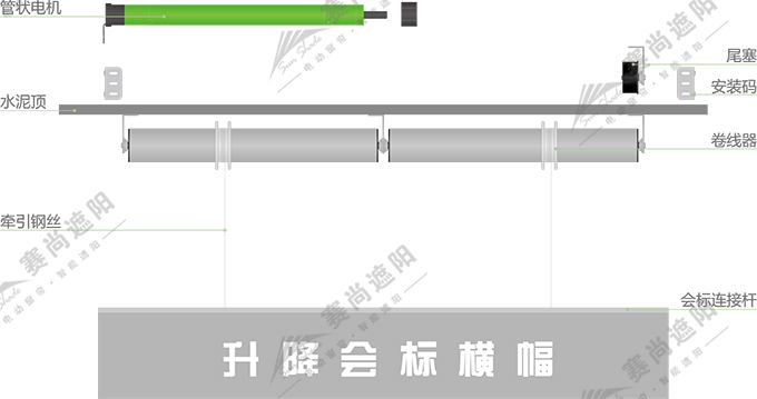 電動升降橫幅產(chǎn)品結(jié)構(gòu)圖
