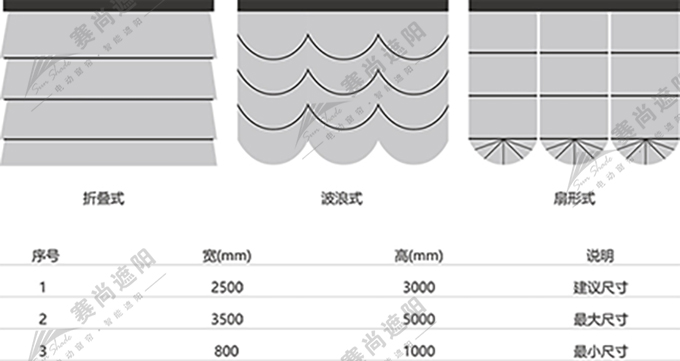 電動(dòng)羅馬簾應(yīng)用尺寸