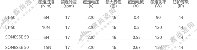 電動(dòng)羅馬簾電機(jī)選擇  僅供參考