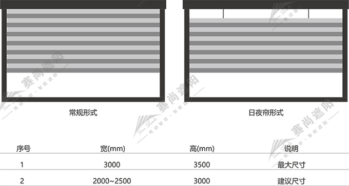 電動(dòng)蜂巢簾應(yīng)用尺寸