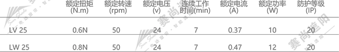 電動(dòng)蜂巢簾電機(jī)選擇  僅供參考