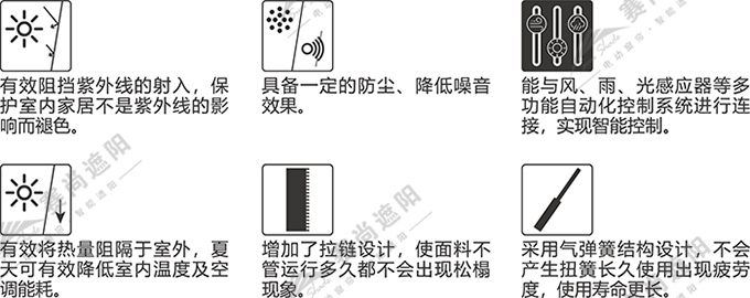 拉鏈?zhǔn)诫妱犹炷划a(chǎn)品功能