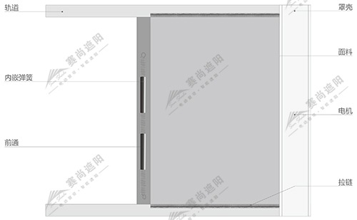 拉鏈?zhǔn)诫妱犹炷划a(chǎn)品結(jié)構(gòu)圖