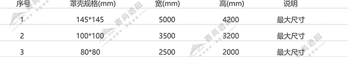 帶邊軌防風卷簾產(chǎn)品應用尺寸